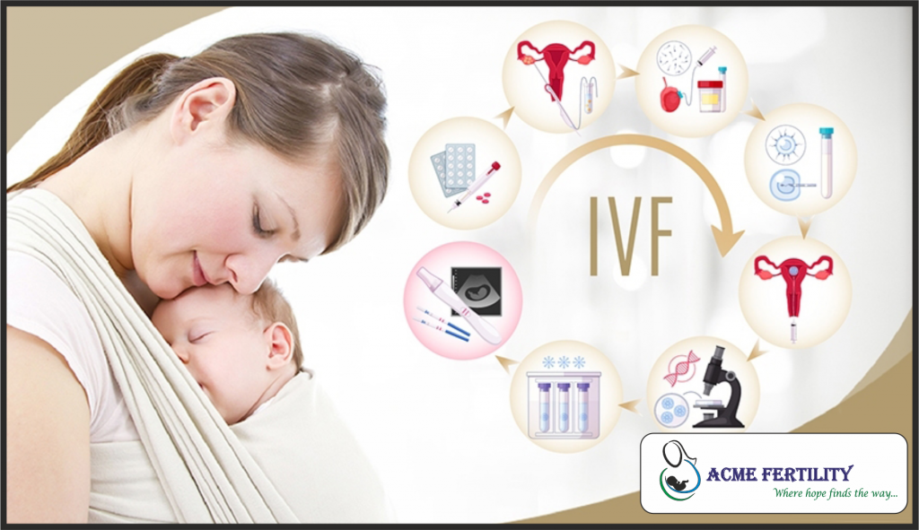 IVF IVF Blogs